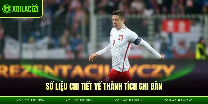 Số liệu chi tiết về thành tích ghi bàn của "LewanGOALski"